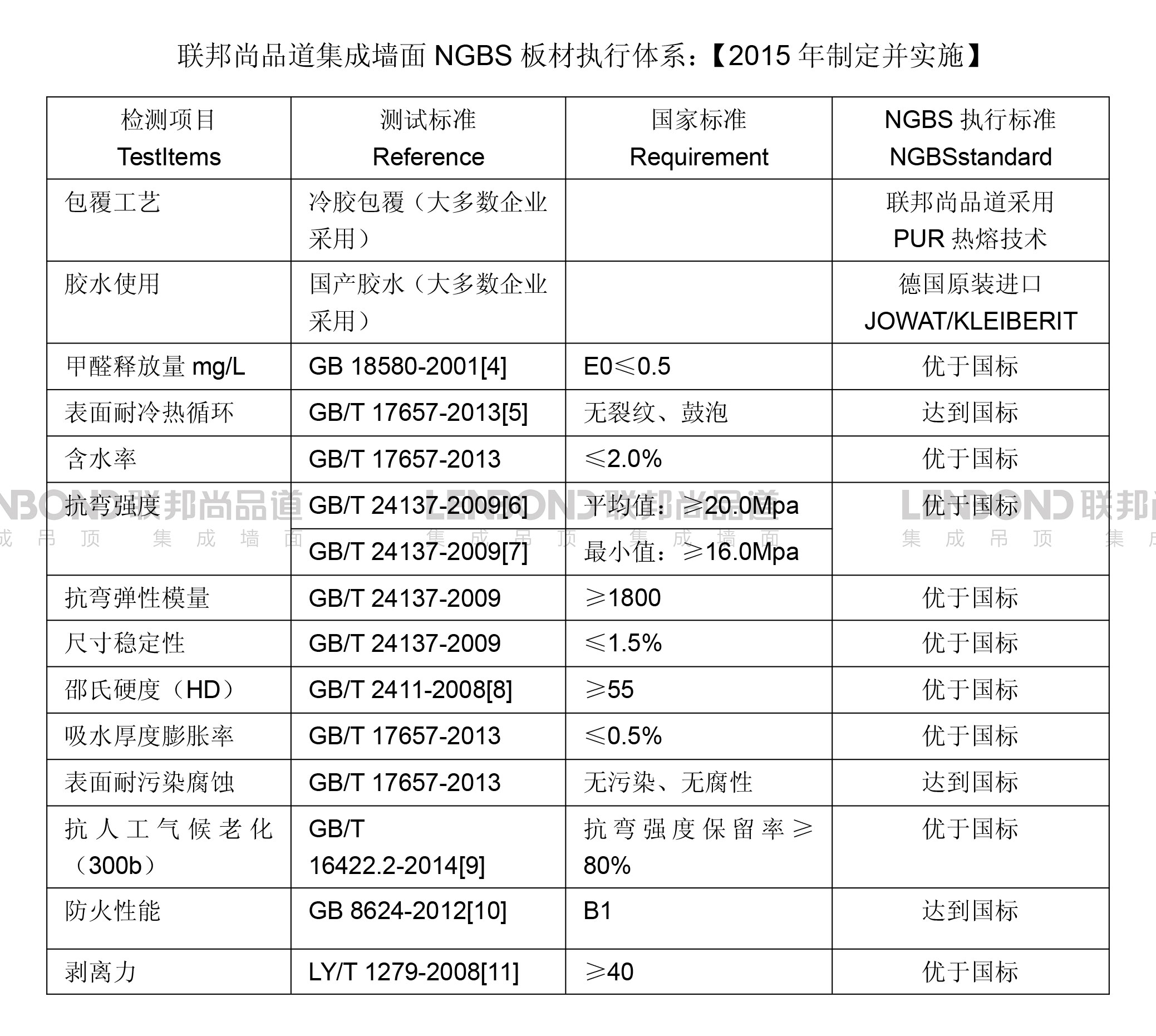 聯邦尚品道集成墻面 集成吊頂 NGBS