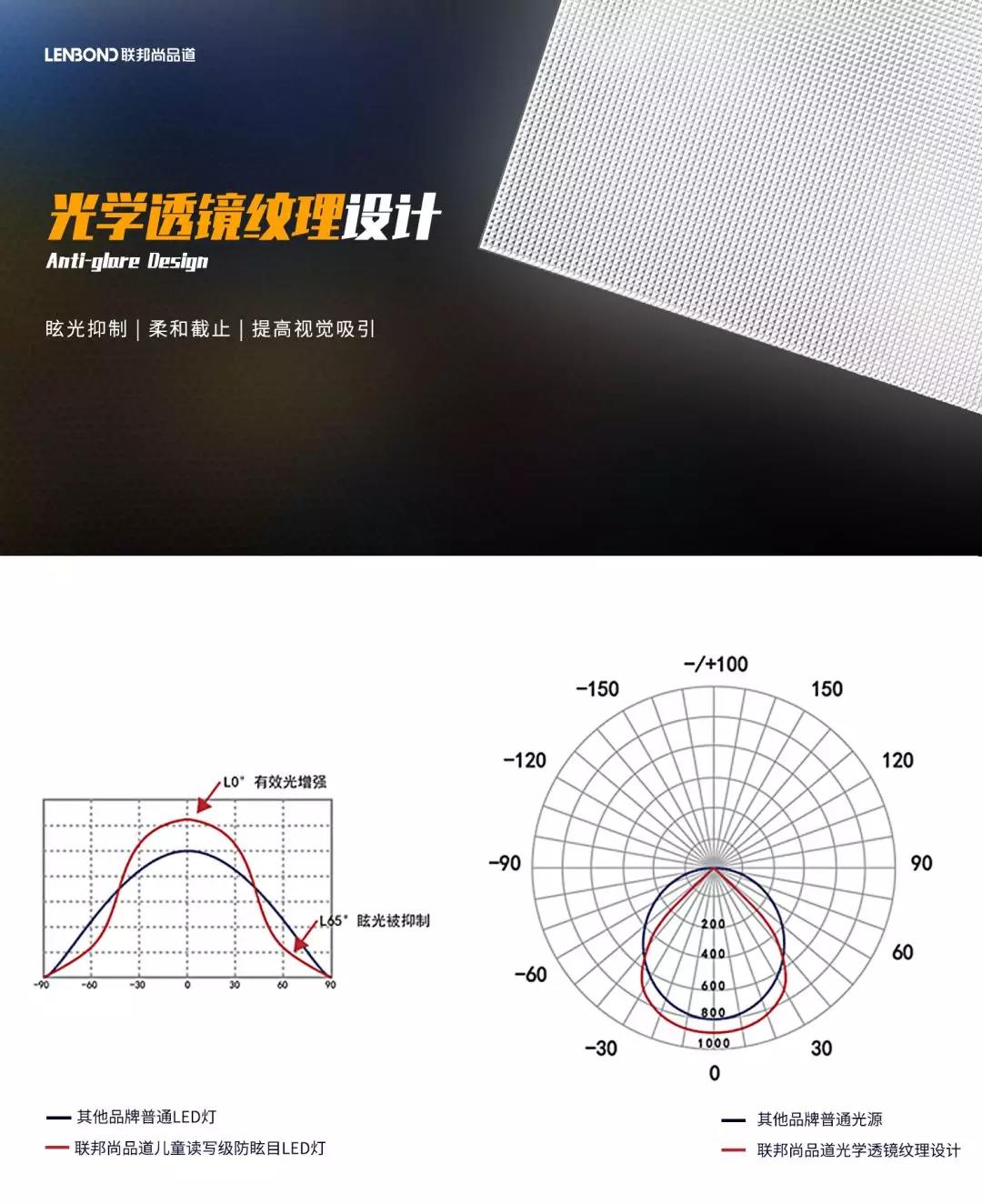 聯邦尚品道防眩目LED燈光學透鏡紋理.jpg