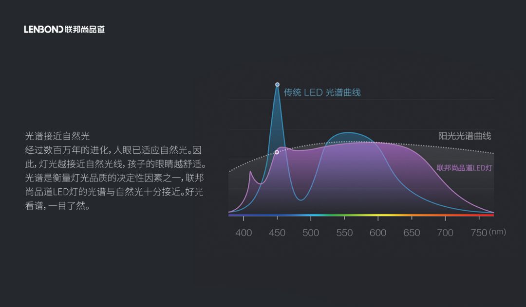 聯邦尚品道防眩目LED燈自然光源.jpg